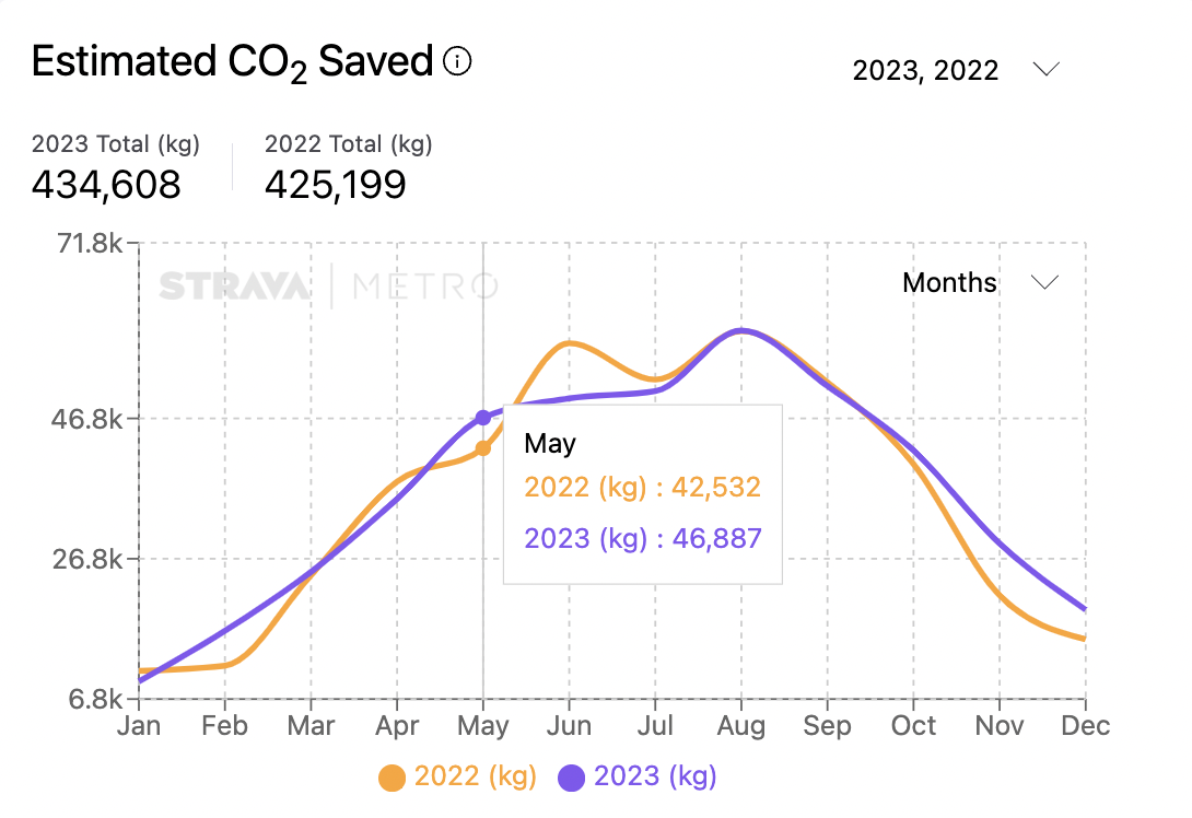 carbon_chart.png