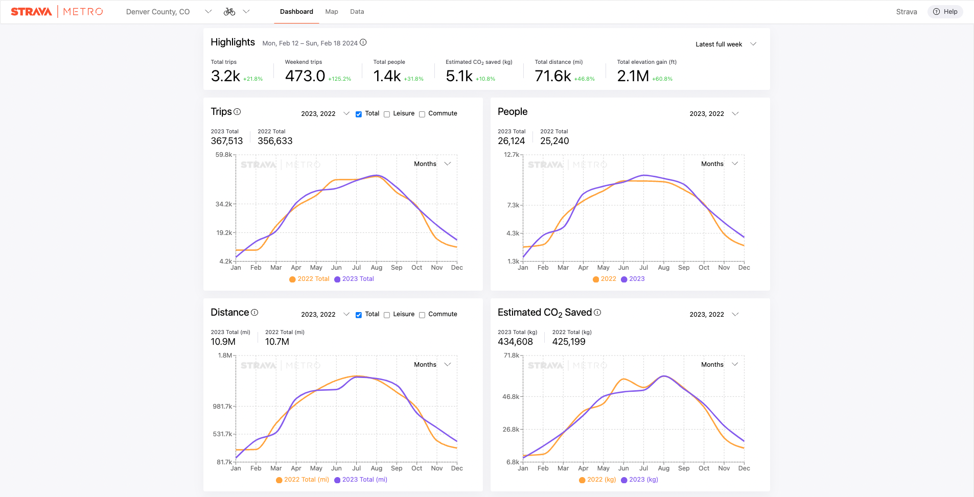 dashboard_carbon_1.png