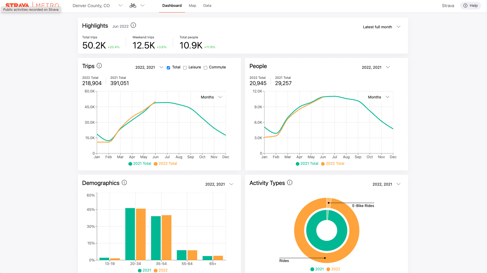 Dashboard – Strava