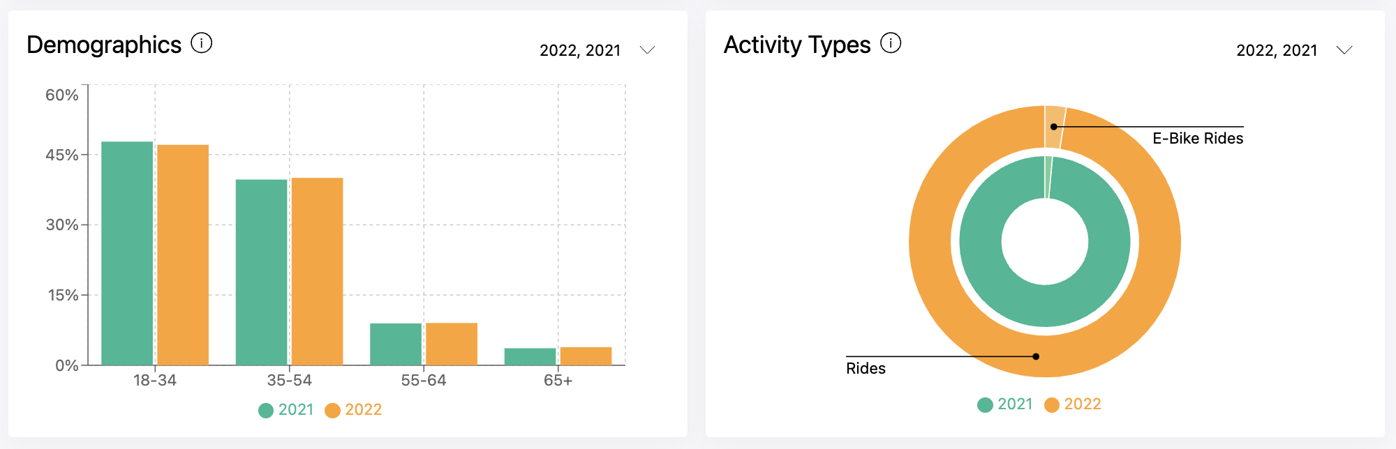 demographics_activity_types_20220914.png